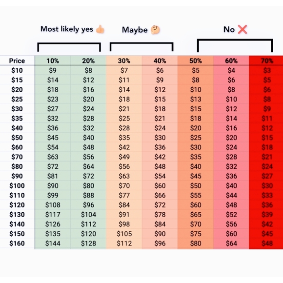 Reasonable Offers ✍️ - Picture 1 of 1